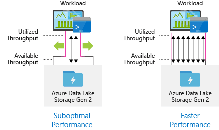 Azure Data Lake Benefits And Components Azure Trainings