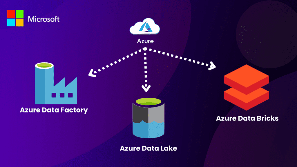 Azure Data Factory Vs Azure Data Lake Vs Azure Data Bricks​