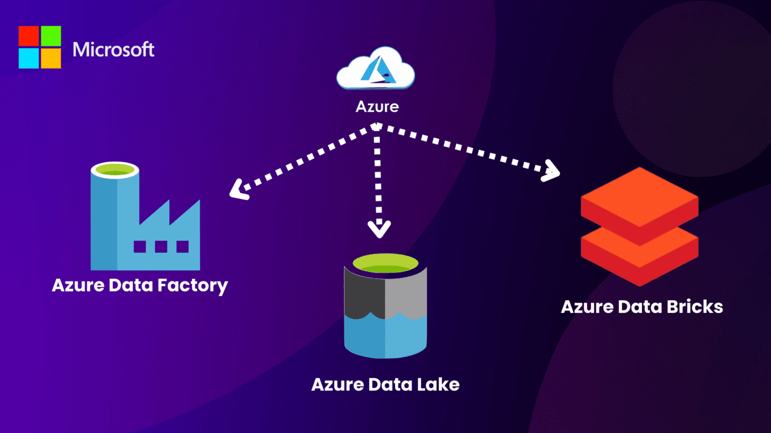 Azure Data Factory Vs Data Lake Vs Data Bricks | #5 Best Comparisons