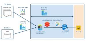 data flow in azure data factory | NO 1 Best Advanced Training