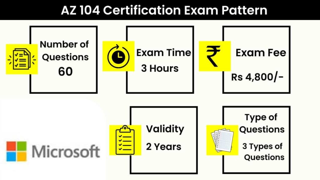 Azure Admin Certification Exam Pattern