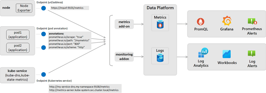 GPU-Enabled Clusters