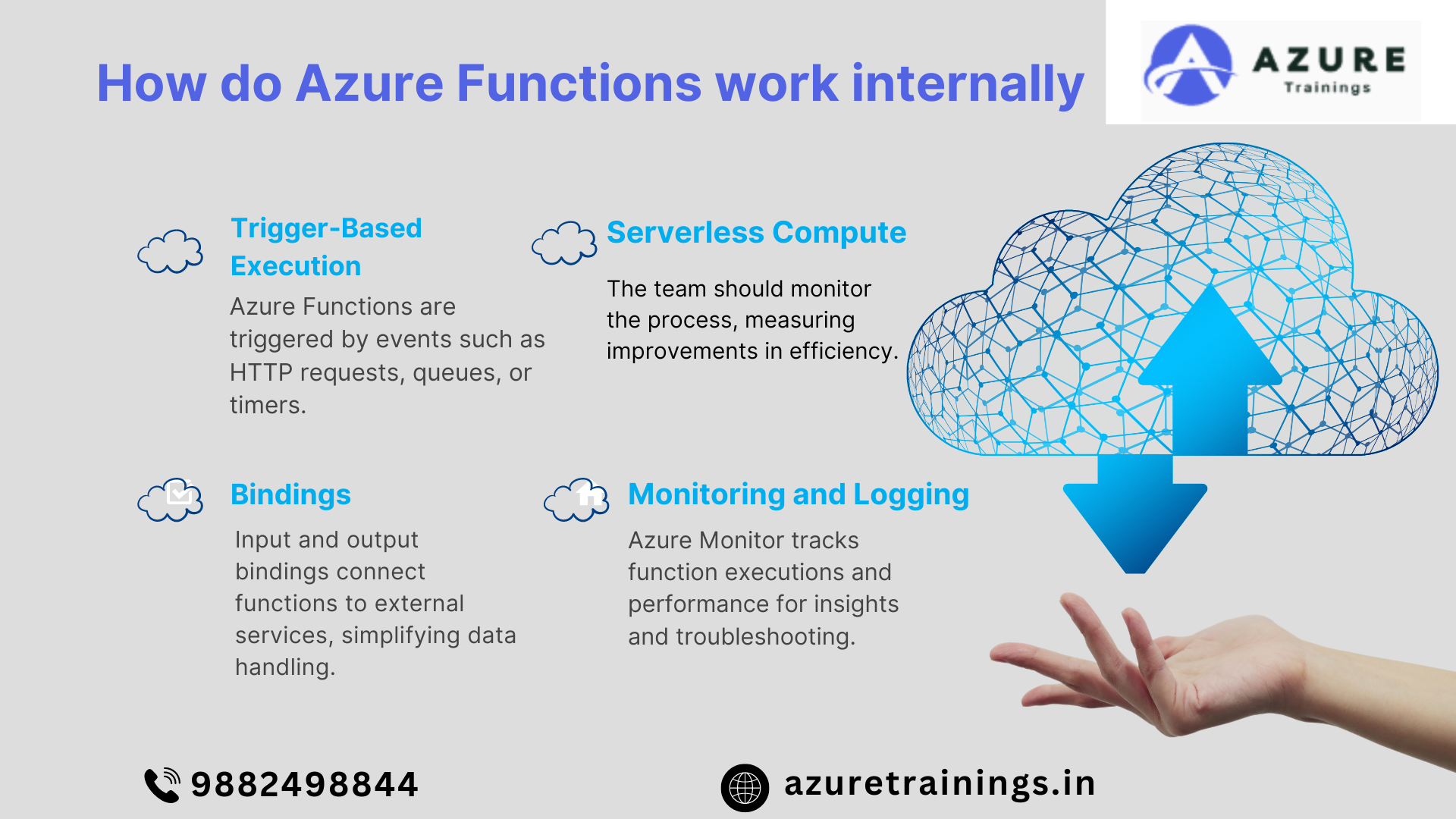What is Azure Functions: Simple Explanation with Examples