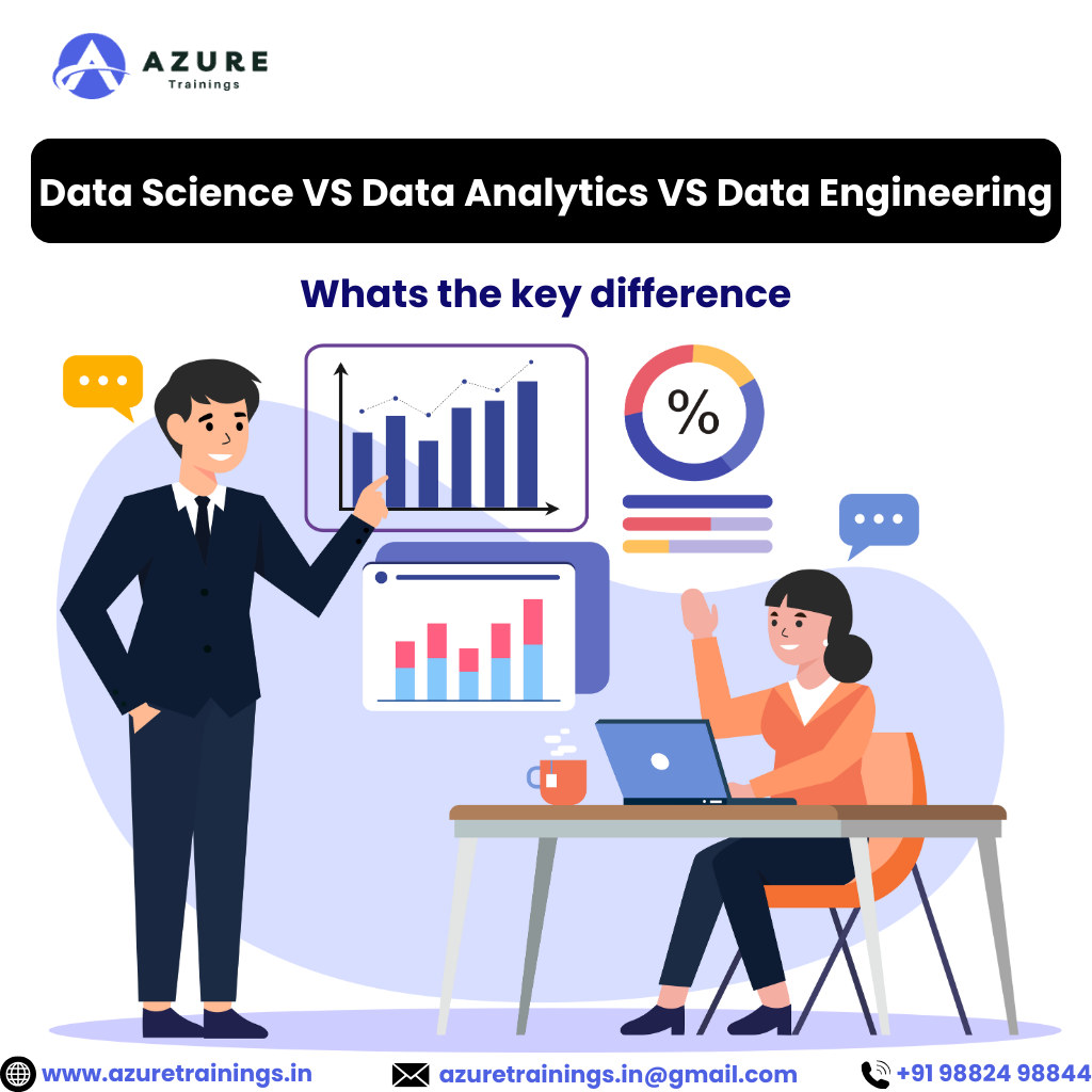 Data scientist vs Data analyst vs Data engineer