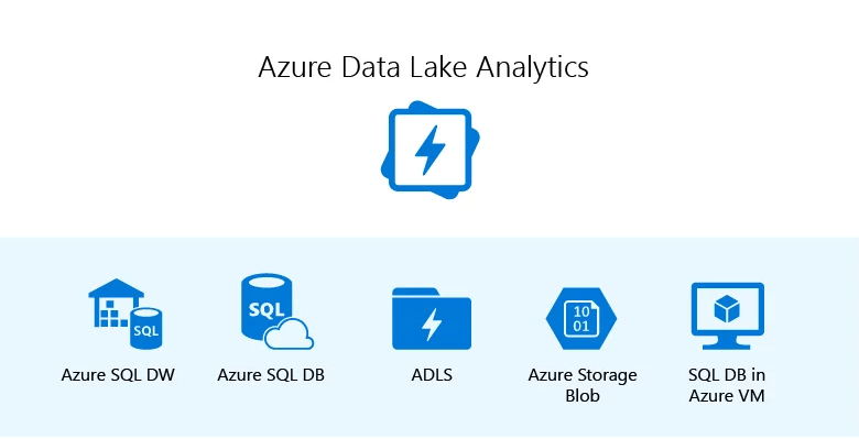 Azure Data Lake Analytics