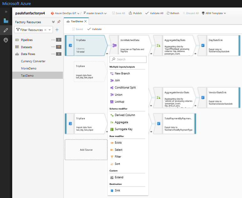 Types of Data Flows in Azure Data Factory