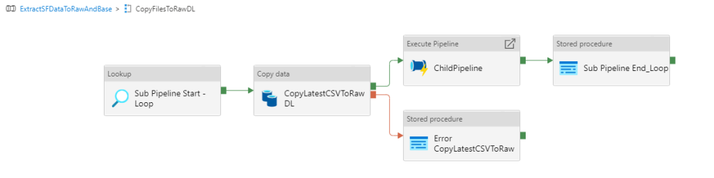 adf pipeline