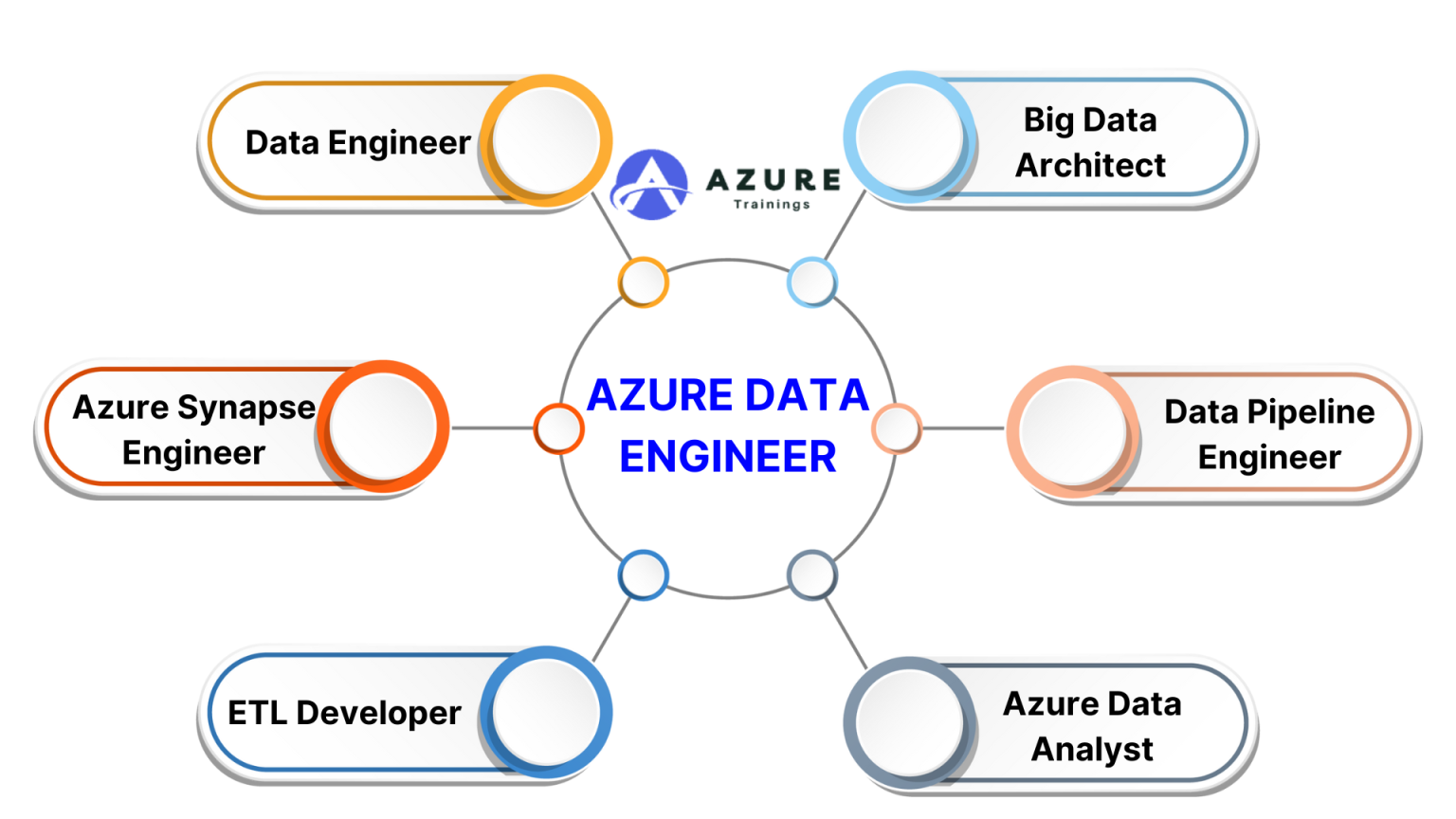 Azure Data Engineer Training in Hyderabad DP203 Certification