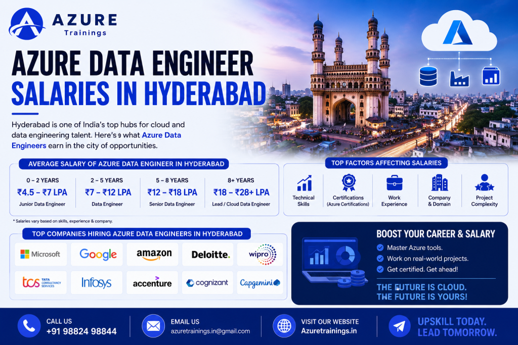 Azure Data Engineer Salaries in Hyderabad