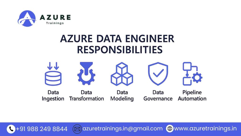 Azure Data Engineer Responsibilities