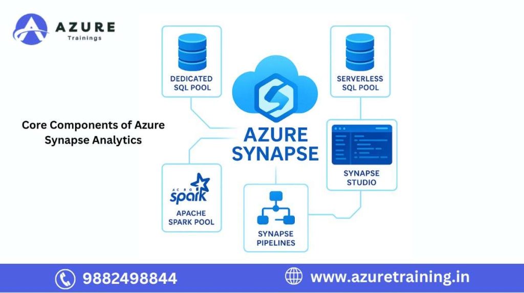 Core Components of Azure Synapse Analytics