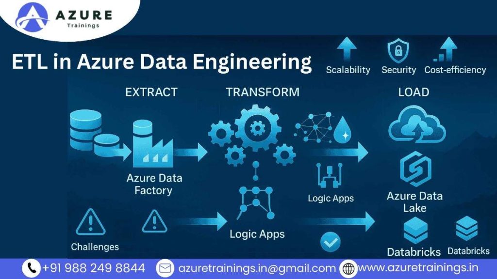ETL in Azure Data Engineering