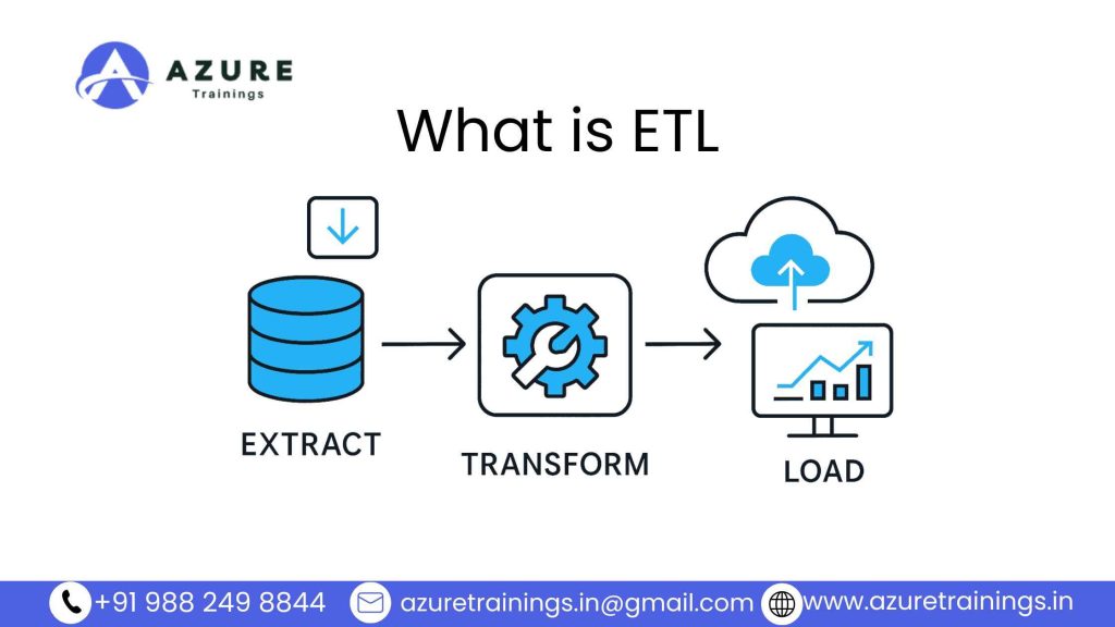 ETL in Azure Data Engineering ETL