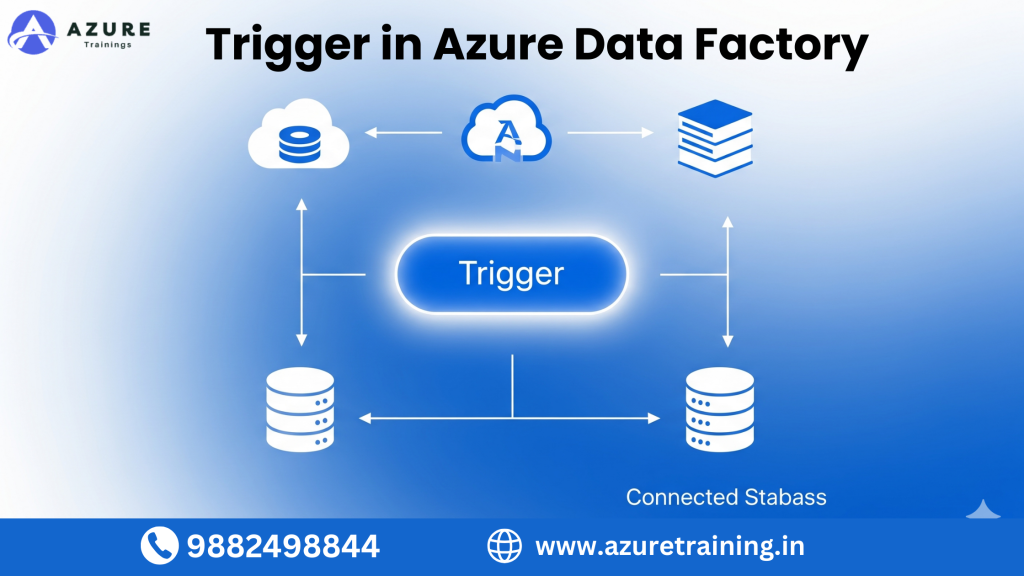 Trigger in Azure Data factory