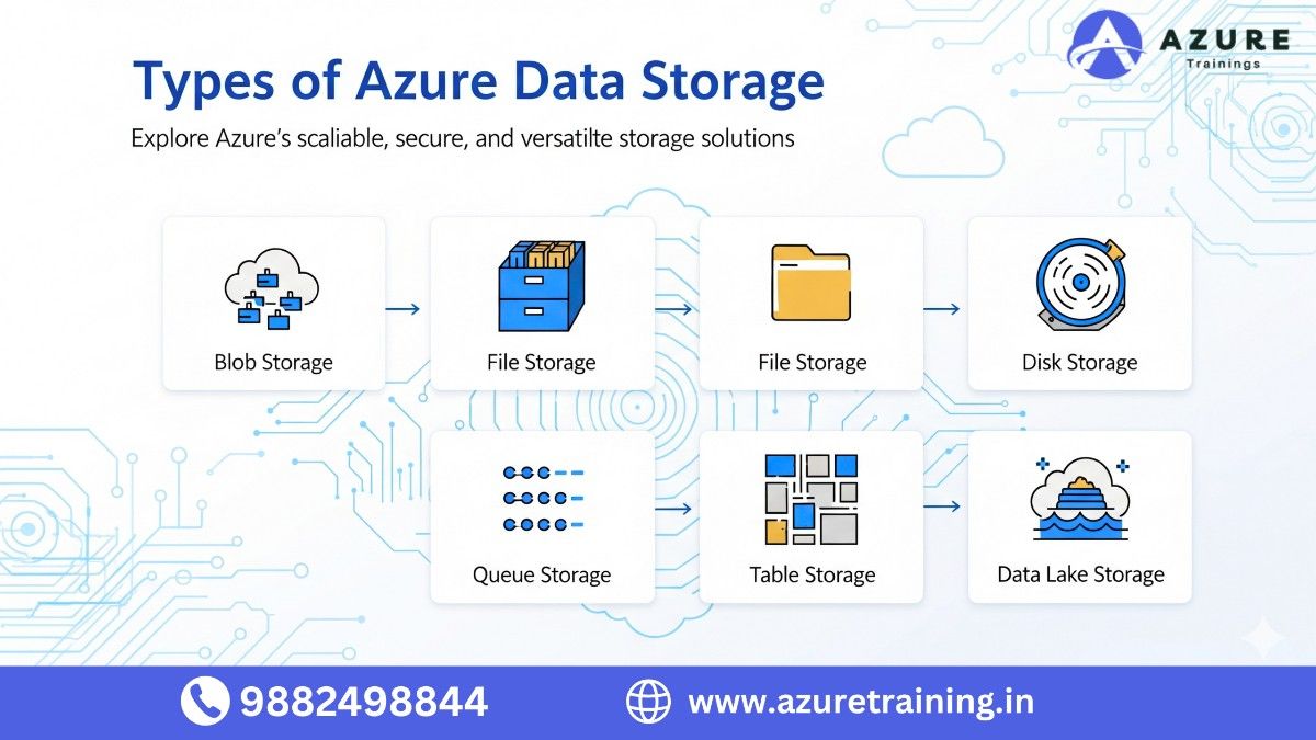 Types of Azure Data Storage