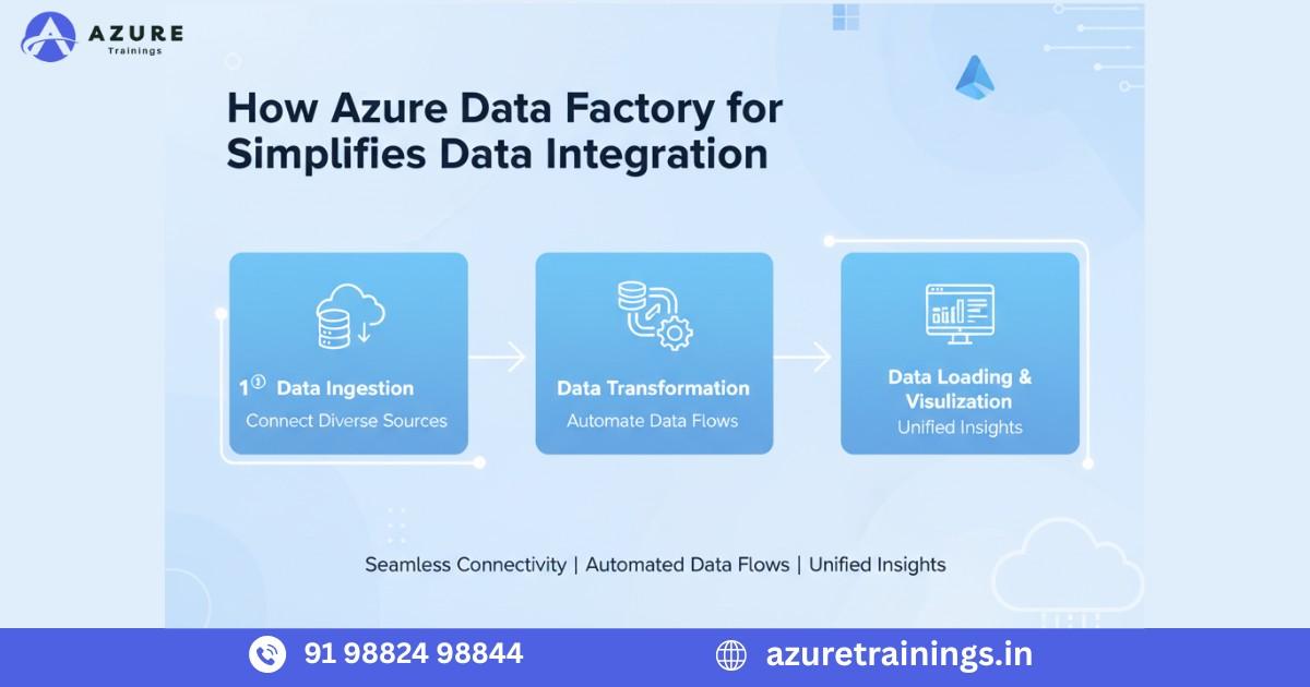Azure Data Factory for Data Integration
