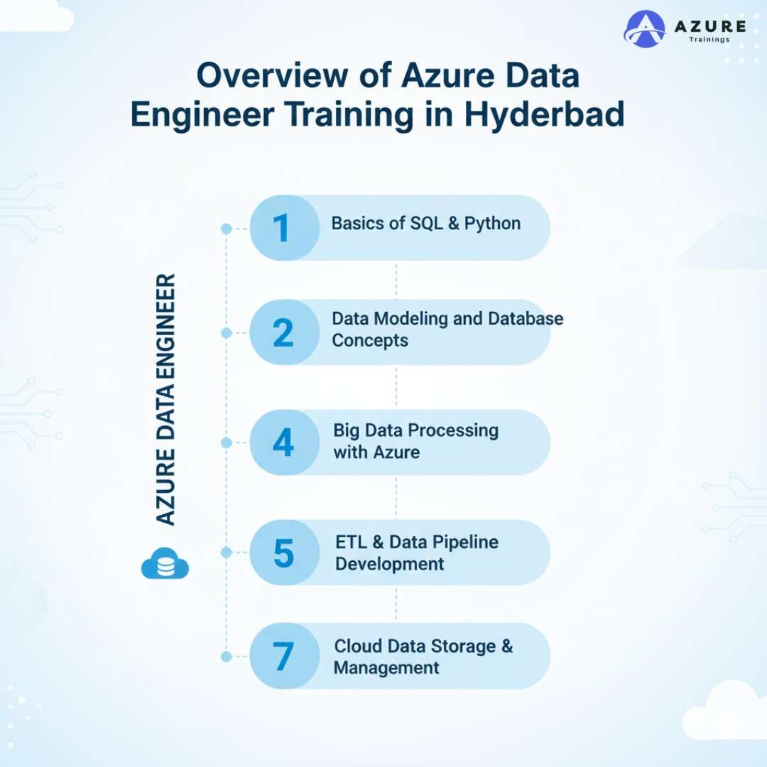 Azure data engineer