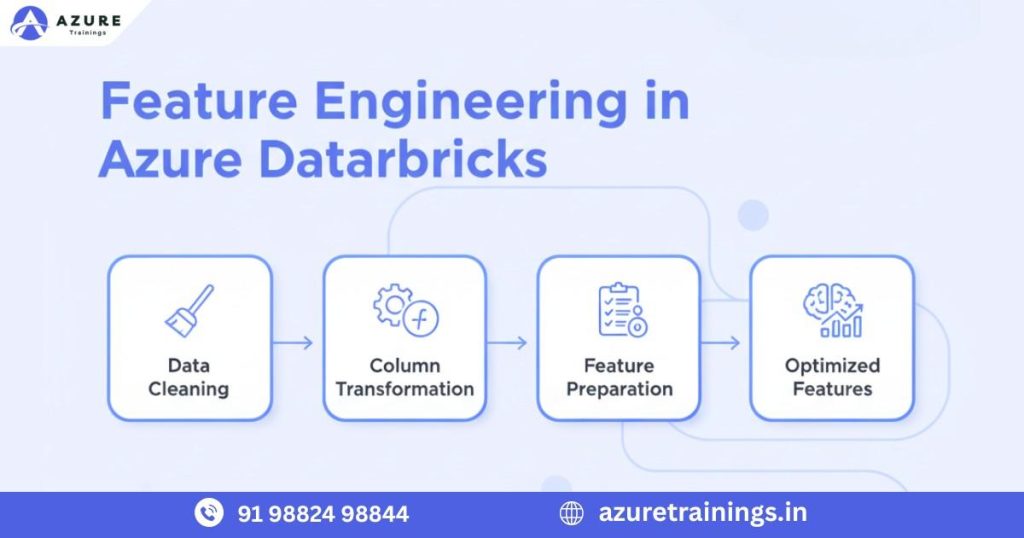 Feature Engineering in Azure Databricks