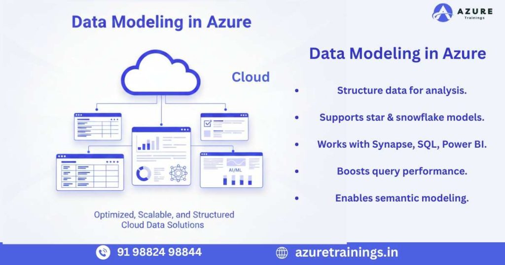 Data Modeling in Azure