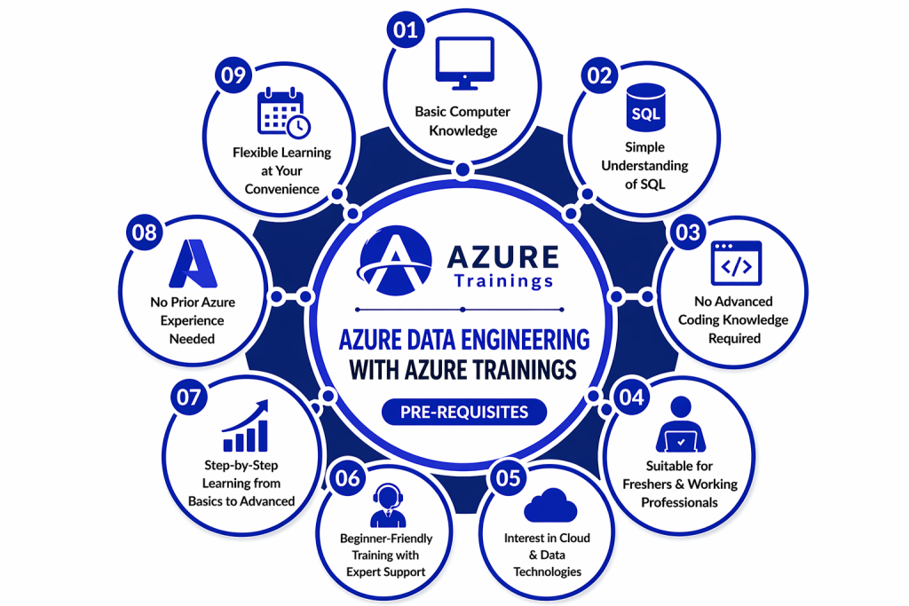 Azure Data Engineering with Azure Trainings – Pre-requisites