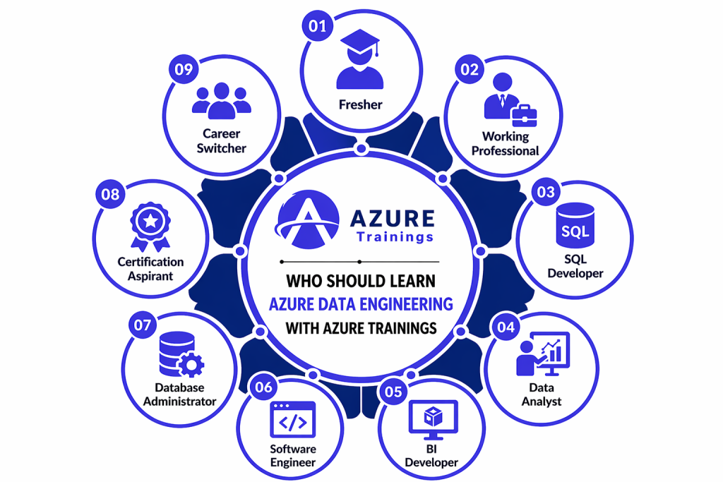 Who Should Learn Azure Data Engineering with Azure Trainings
