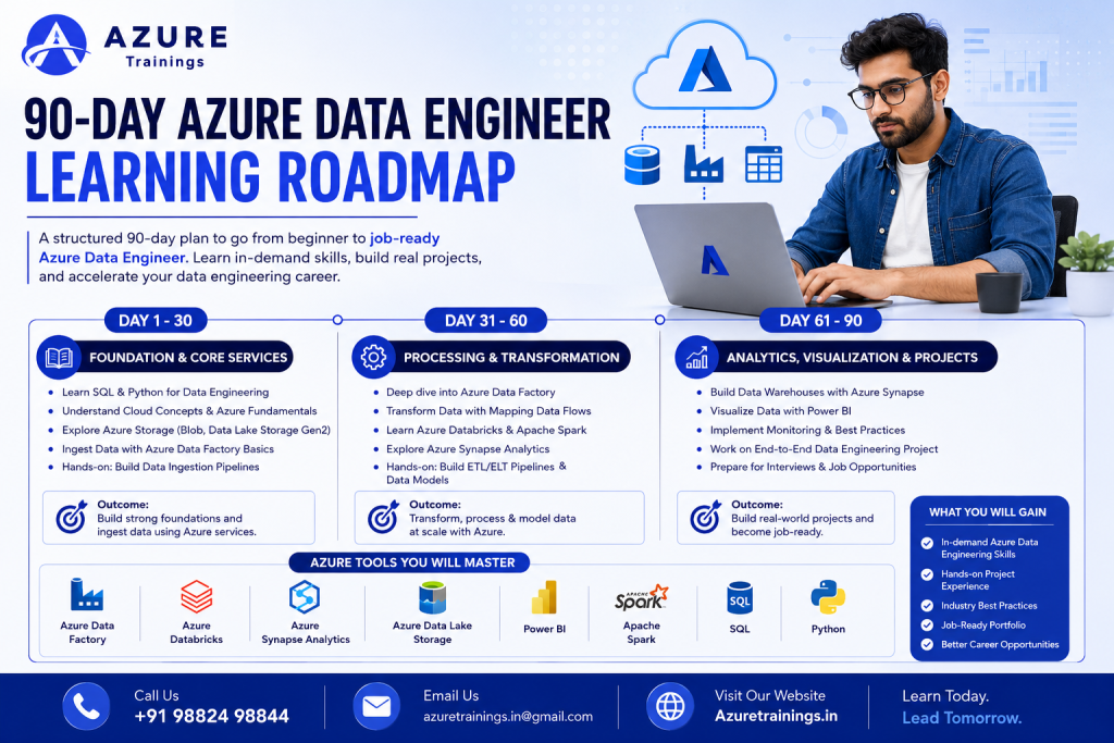 90-Day Azure Data Engineer Learning Roadmap