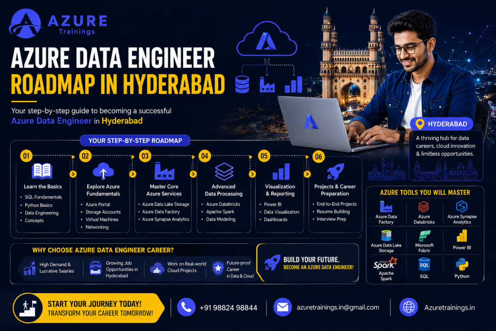 Azure Data Engineer Roadmap in Hyderabad