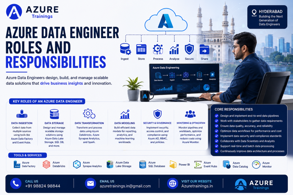 Azure Data Engineer Roles and Responsibilities