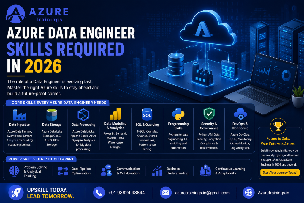 Azure Data Engineer Skills Required in 2026