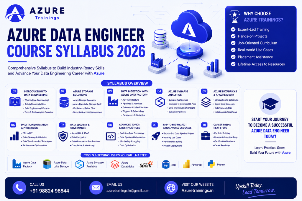 Azure Data Engineer Syllabus in Hyderabad