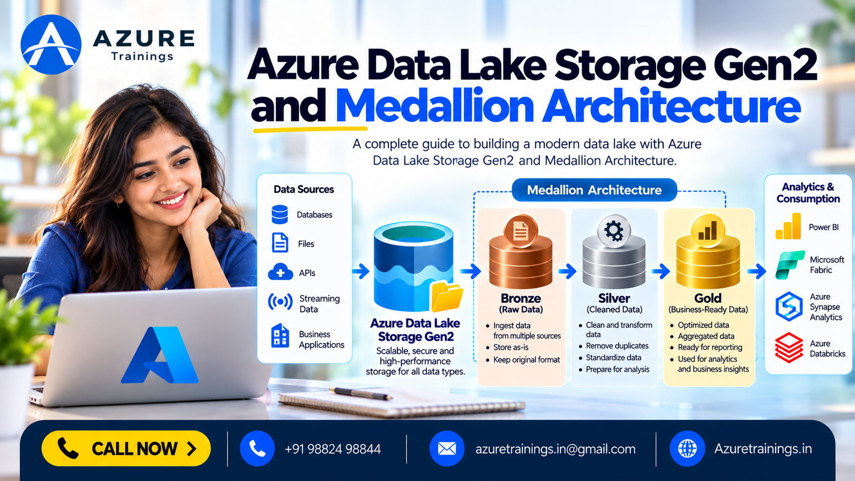 Azure Data Lake Storage Gen2 and Medallion Architecture
