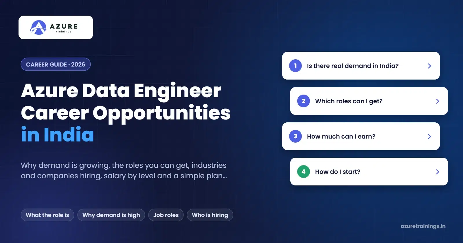 Azure Data Engineer Career Opportunities in India (2026) – Azure Trainings