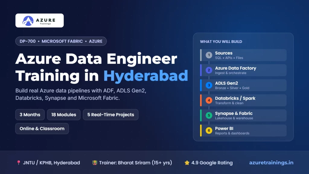 Azure Data Engineer Training in Hyderabad – DP-700 & Microsoft Fabric course with ADF, ADLS Gen2, Databricks, Synapse and Power BI at AzureTrainings, KPHB