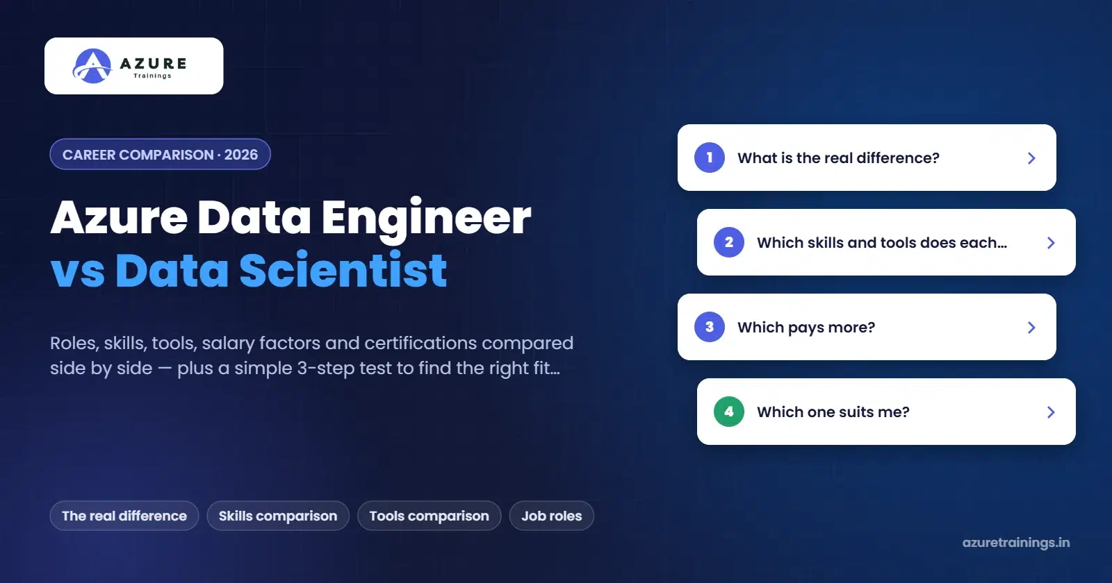 Azure Data Engineer vs Data Scientist: Which Career Should You Choose? – Azure Trainings