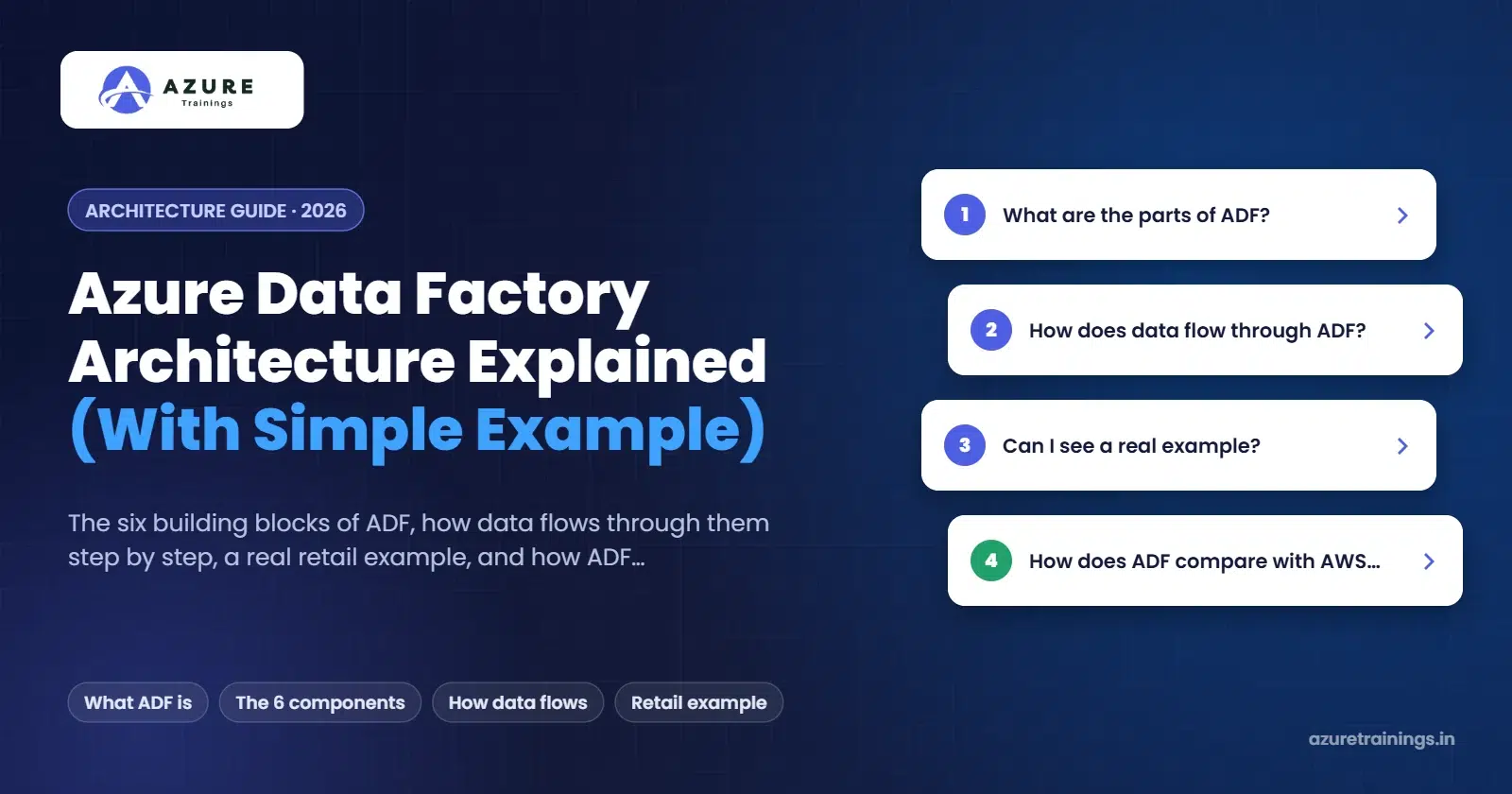 Azure Data Factory Architecture Explained (With Simple Example) – Azure Trainings