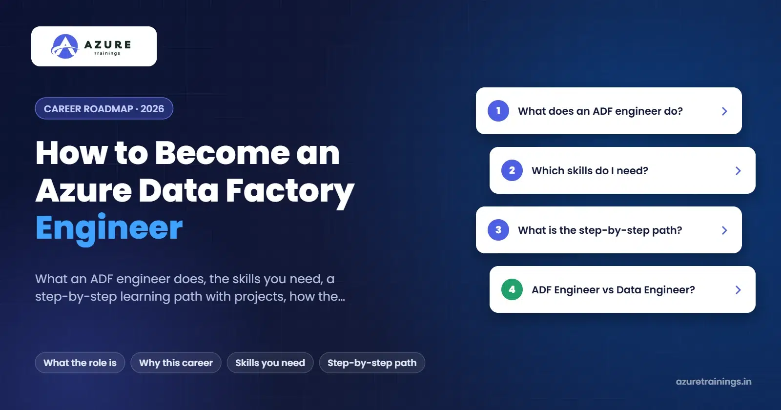 How to Become an Azure Data Factory Engineer (2026 Roadmap) – Azure Trainings