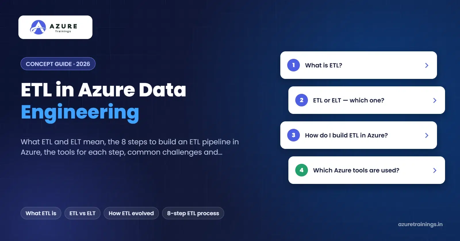 ETL in Azure Data Engineering a Complete Guide – Azure Trainings