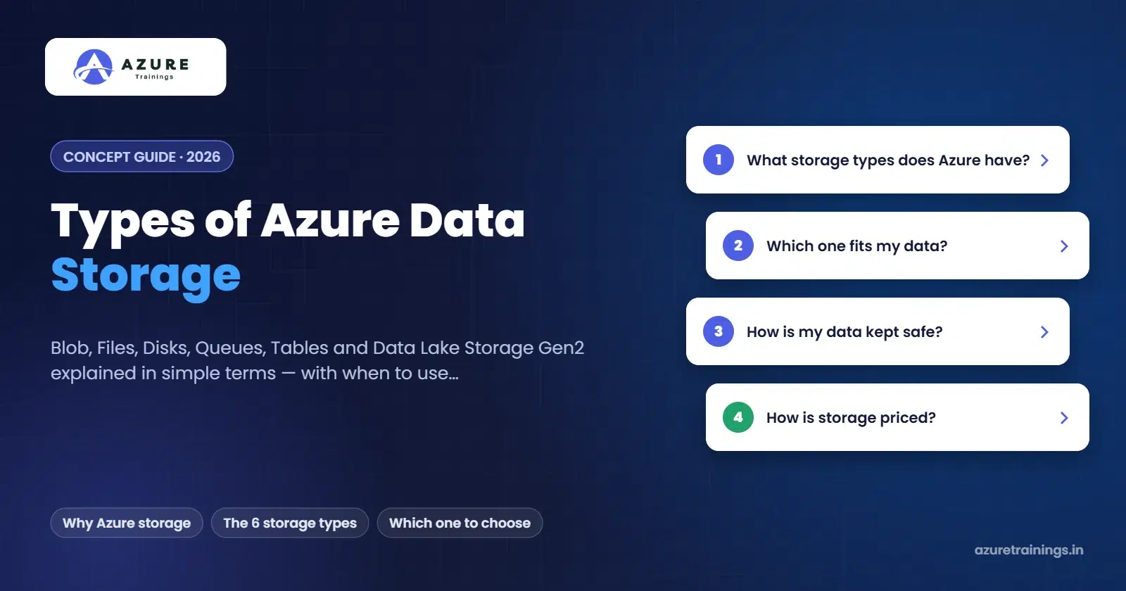 Types of Azure Data Storage: Which One Should You Use? – Azure Trainings